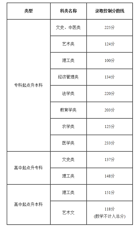 对照阅读据了解