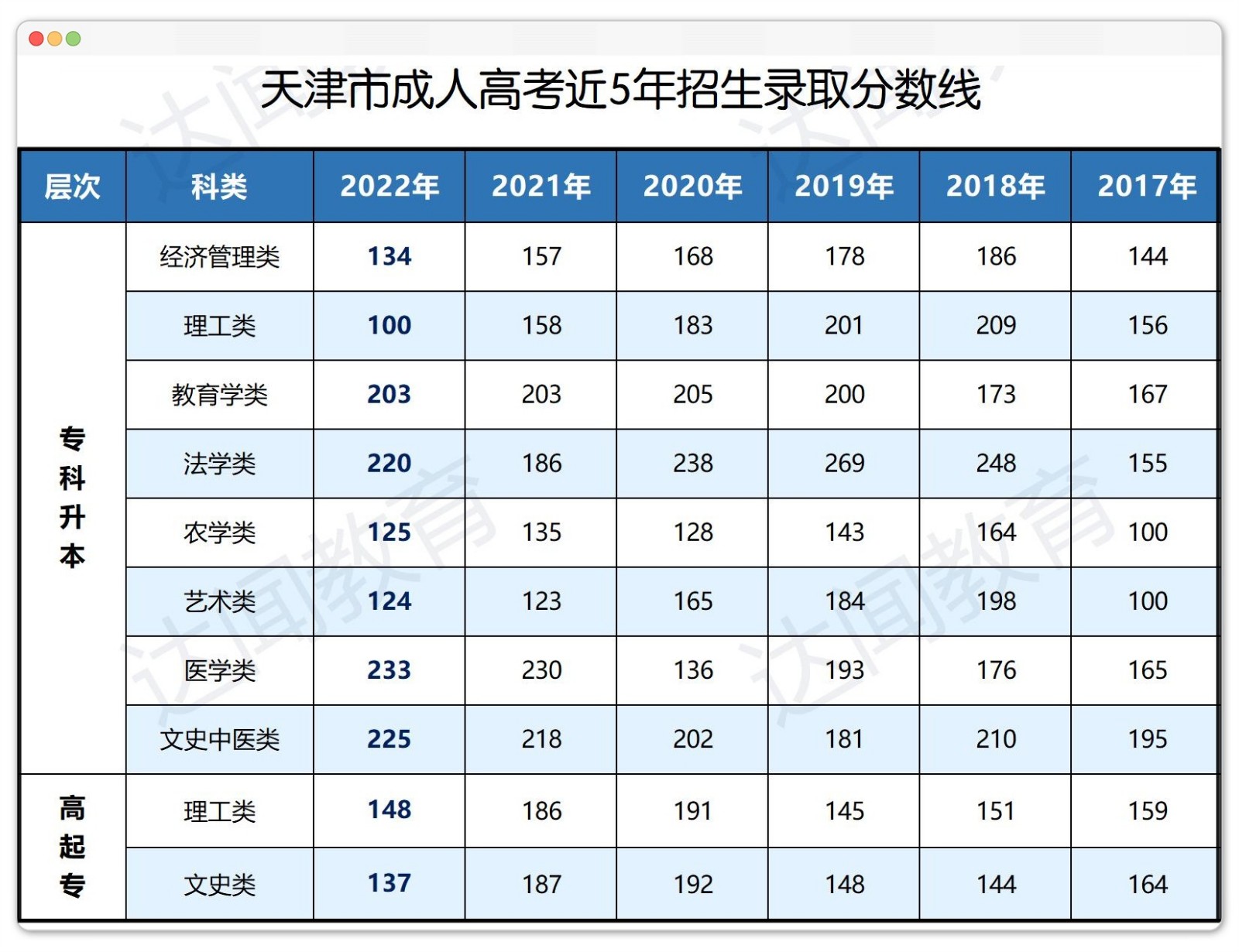高等JS333线路检测服务官方网站自